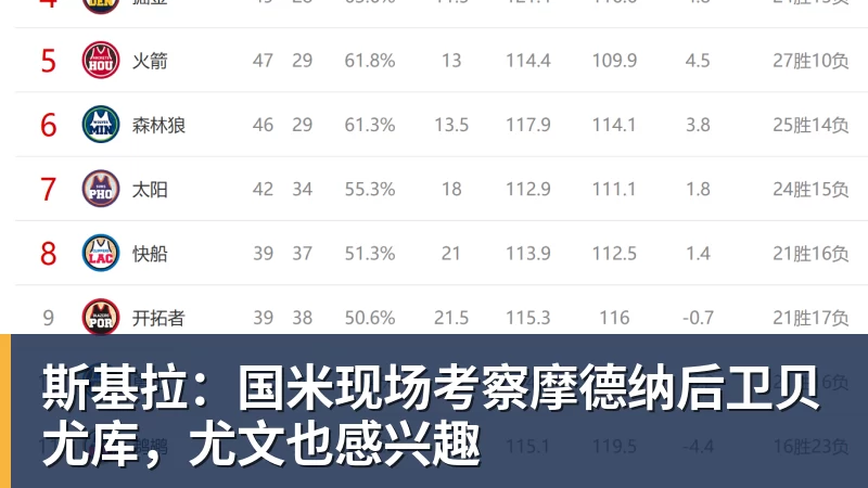 斯基拉：国米现场考察摩德纳后卫贝尤库，尤文也感兴趣